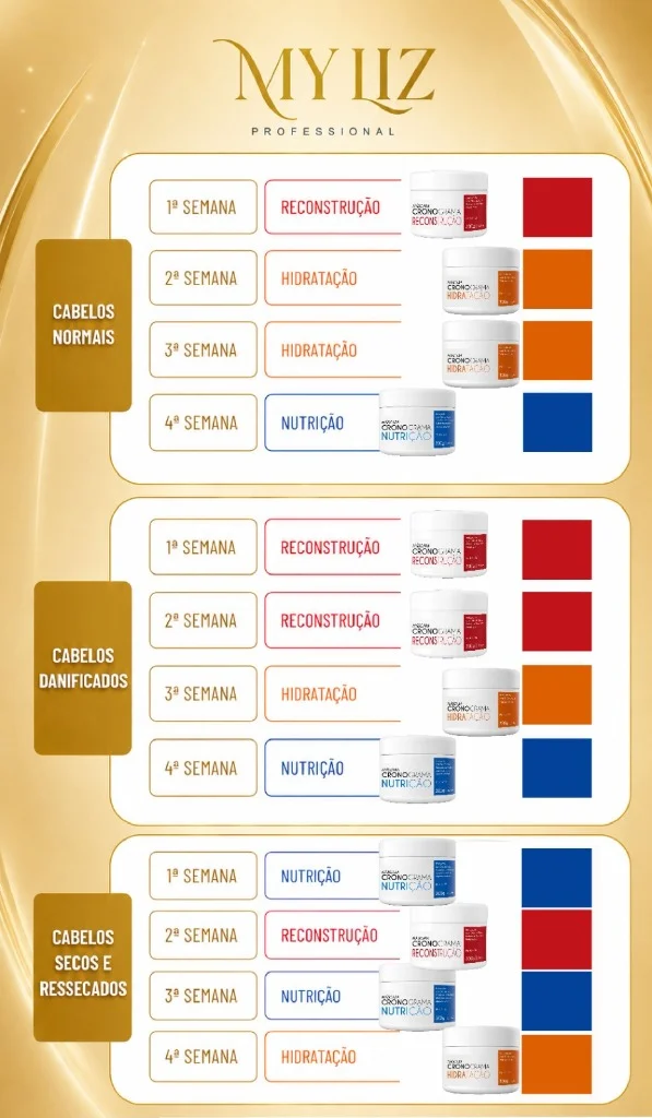 Tabela Oficial de Aplicação do Cronograma Capilar